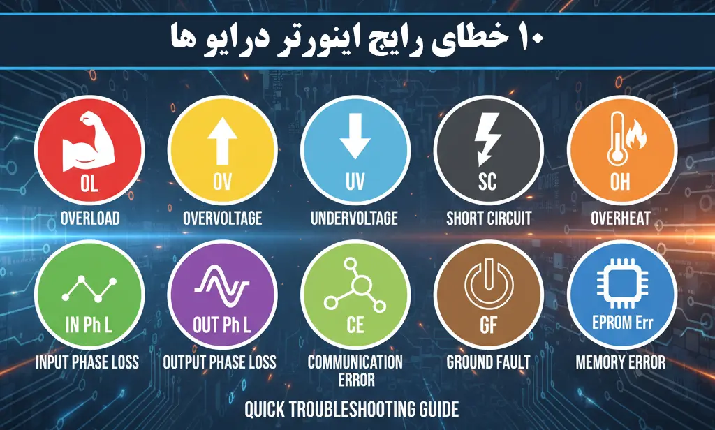 راهنمای کامل ۱۰ خطای رایج اینورتر درایو و روش عیب‌یابی آن‌ها
